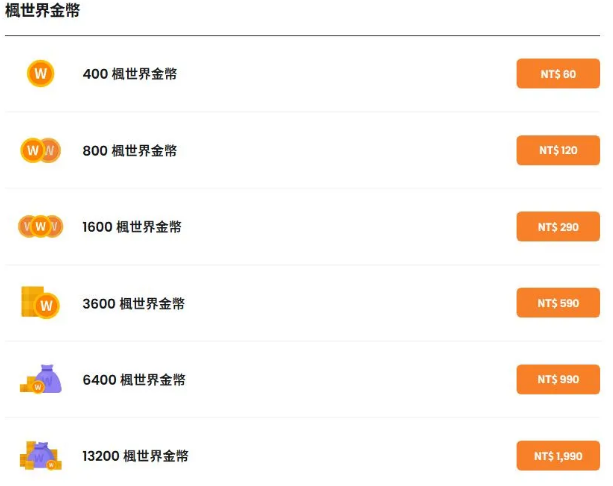 顯示楓世界金幣儲值比例(WC兌NT$)